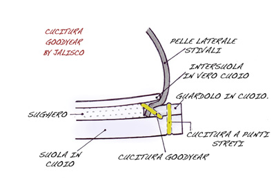 CUCITURA GOODYEAR